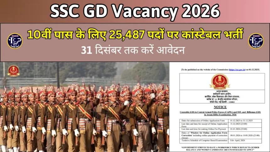 SSC GD Vacancy 2026: 10वीं पास के लिए 25,487 पदों पर कांस्टेबल भर्ती, 31 दिसंबर तक करें आवेदन